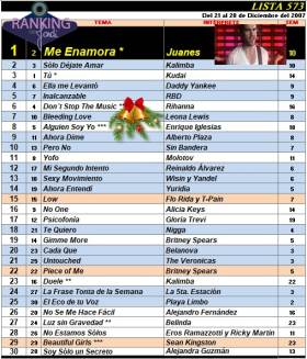 Ranking 573 de 2007